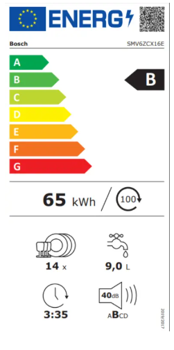 Energy class